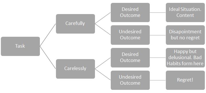 flowchart one